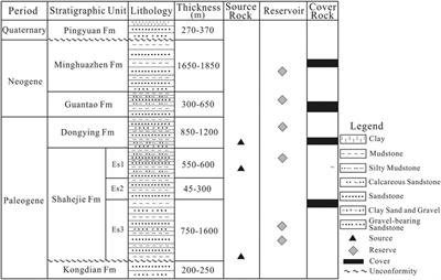 Seepage Behavior of Fractures in Paleogene Sandstone Reservoirs in Nanpu Sag, Bohai Bay Basin, Eastern China